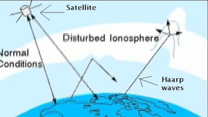 haarp-ionasphere